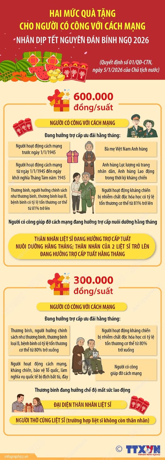 Quà Tặng Người có công 1